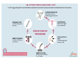 INFERTIITY in women of child bearing age | PPTX