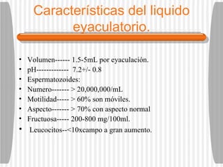 Características del liquido eyaculatorio. Volumen------ 1.5-5mL por eyaculación. pH-------------  7.2+/- 0.8 Espermatozoides: Numero------- > 20,000,000/mL Motilidad----- > 60% son móviles. Aspecto------- > 70% con aspecto normal Fructuosa----- 200-800 mg/100ml. Leucocitos--<10xcampo a gran aumento. 