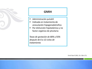 GNRH
 Administración pulsátil
 Indicada en tratamiento de
anovulación hipogonadotrofica
 Por disfunción hipotalámica y no
factor orgánico de pituitaria
Tasas de gestación de 80% y 93%
después de 6 a 12 ciclos de
tratamiento
Fertil Steril 1991; 55: 266–271.
 