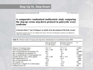 Step Up Vs. Step Down
 