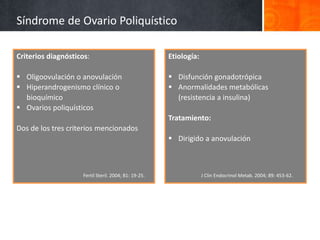 Síndrome de Ovario Poliquístico
Criterios diagnósticos:
 Oligoovulación o anovulación
 Hiperandrogenismo clínico o
bioquímico
 Ovarios poliquísticos
Dos de los tres criterios mencionados
Etiología:
 Disfunción gonadotrópica
 Anormalidades metabólicas
(resistencia a insulina)
Tratamiento:
 Dirigido a anovulación
Fertil Steril. 2004; 81: 19-25. J Clin Endocrinol Metab. 2004; 89: 453-62.
 