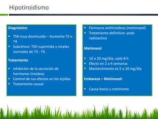 Hipotiroidismo
Diagnóstico
 TSH muy disminuida – Aumento T3 o
T4
 Subclínico: TSH suprimida y niveles
normales de T3 - T4.
Tratamiento
 Inhibición de la secreción de
hormonas tiroideas
 Control de sus efectos en los tejidos
 Tratamiento causal
 Fármacos antitiroideos (metimazol)
 Tratamiento definitivo: yodo
radioactivo
Metimazol
 10 a 20 mg/día, cada 8 h
 Efecto en 2 a 4 semanas
 Mantenimiento es 5 a 10 mg/día
Embarazo – Metimazol:
 Causa bocio y cretinismo
 