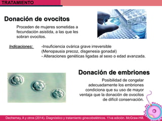 Infertilidad | PPTX