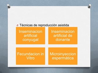 O Técnicas de reproducción asistida
Inseminacion
artificial
conyugal
Inseminacion
artificial de
donante
Fecundacion in
Vitro
Microinyeccion
espermática
 