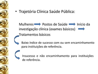 • Trajetória Clínica Saúde Pública:

  Mulheres        Postos de Saúde       Início da
  investigação clínica (exames básicos)
  Tratamentos básicos

   Baixo índice de sucesso com ou sem encaminhamento
   para instituições de referência.

    Insucesso e não encaminhamento para instituições
    de referência.
 
