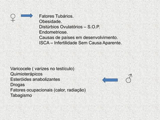 ♀             Fatores Tubários.
              Obesidade.
              Distúrbios Ovulatórios – S.O.P.
              Endometriose.
              Causas de países em desenvolvimento.
              ISCA – Infertilidade Sem Causa Aparente.




Varicocele ( varizes no testículo)
Quimioterápicos
Esteróides anabolizantes
Drogas
                                                         ♂
Fatores ocupacionais (calor, radiação)
Tabagismo
 