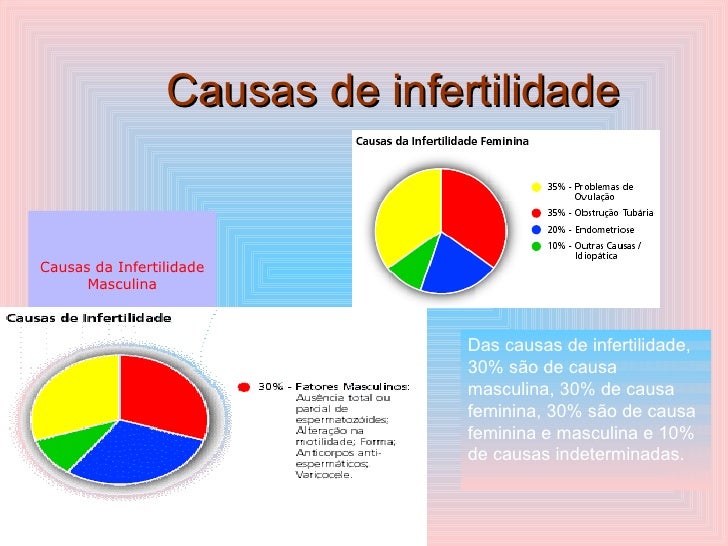 Exame de esterilidade