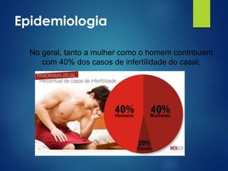 Epidemiologia
No geral, tanto a mulher como o homem contribuem
com 40% dos casos de infertilidade do casal;

 