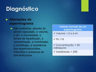 Diagnóstico


Alterações do
espermograma


São avaliados, através do
sémen ejaculado, o volume,
o pH, a viscosidade, o
tempo de liquefacção, a
concentração, a mobilidade,
a morfologia, a resistência
dos espermatozóides,
infecções e presença de
anti-anticorpos.

Valores normais de um
espermograma

 Volume: 1.5 a 6 ml
 Ph: 7-8
 Concentração: > 20
milhões/ml

 Mobilidade: > 50%

 