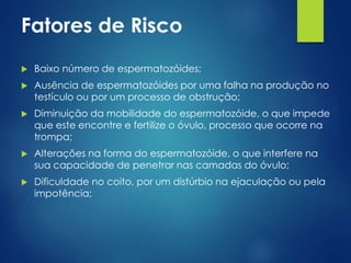 Fatores de Risco


Baixo número de espermatozóides;



Ausência de espermatozóides por uma falha na produção no
testículo ou por um processo de obstrução;



Diminuição da mobilidade do espermatozóide, o que impede
que este encontre e fertilize o óvulo, processo que ocorre na
trompa;



Alterações na forma do espermatozóide, o que interfere na
sua capacidade de penetrar nas camadas do óvulo;



Dificuldade no coito, por um distúrbio na ejaculação ou pela
impotência;

 