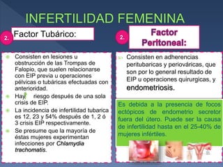  Consisten en lesiones u
obstrucción de las Trompas de
Falopio, que suelen relacionarse
con EIP previa u operaciones
pélvicas o tubáricas efectuadas con
anterioridad.
 Hay riesgo después de una sola
crisis de EIP.
 La incidencia de infertilidad tubarica
es 12, 23 y 54% después de 1, 2 ó
3 crisis EIP respectivamente.
 Se presume que la mayoría de
éstas mujeres experimentan
infecciones por Chlamydia
trachomatis.
Factor Tubárico:2. 2.
 Consisten en adherencias
peritubaricas y periováricas, que
son por lo general resultado de
EIP u operaciones quirurgicas, y
endometriosis.
Es debida a la presencia de focos
ectópicos de endometrio secretor
fuera del útero. Puede ser la causa
de infertilidad hasta en el 25-40% de
mujeres infértiles.
 