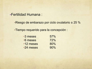 •Fertilidad Humana :
▫Riesgo de embarazo por ciclo ovulatorio ± 25 %
▫Tiempo requerido para la concepción :
3 meses 57%
6 meses 72%
12 meses 80%
24 meses 90%
 