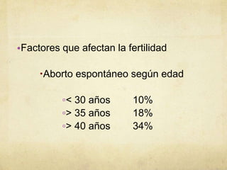 •Factores que afectan la fertilidad
Aborto espontáneo según edad
▫< 30 años 10%
▫> 35 años 18%
▫> 40 años 34%
 