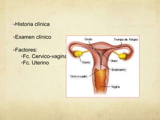 •Historia clínica
•Examen clínico
•Factores:
▫Fc. Cervico-vaginal
▫Fc. Uterino
 