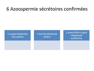 6 Azoospermie sécrétoires confirmées
 