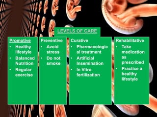Semen analysisMEDICAL MANAGEMENTPharmacological treatment,