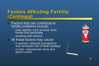 Factors Affecting Fertility   (Continued) <ul><li>Factors that can contribute to fertility problems include: </li></ul><ul...