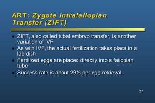 ART:  Zygote Intrafallopian  Transfer (ZIFT) <ul><li>ZIFT, also called tubal embryo transfer, is another variation of IVF ...
