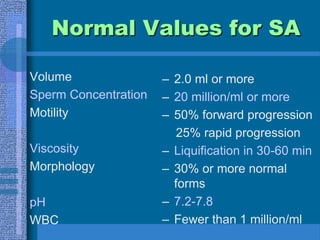 Normal Values for SAVolumeSperm ConcentrationMotilityViscosityMorphologypHWBC 2.0 ml or more