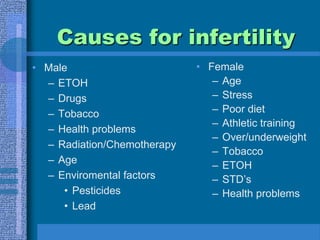 Causes for infertilityMaleETOHDrugsTobaccoHealth problemsRadiation/ChemotherapyAgeEnviromental factorsPesticidesLeadFemaleAge StressPoor dietAthletic trainingOver/underweightTobaccoETOHSTD’sHealth problems