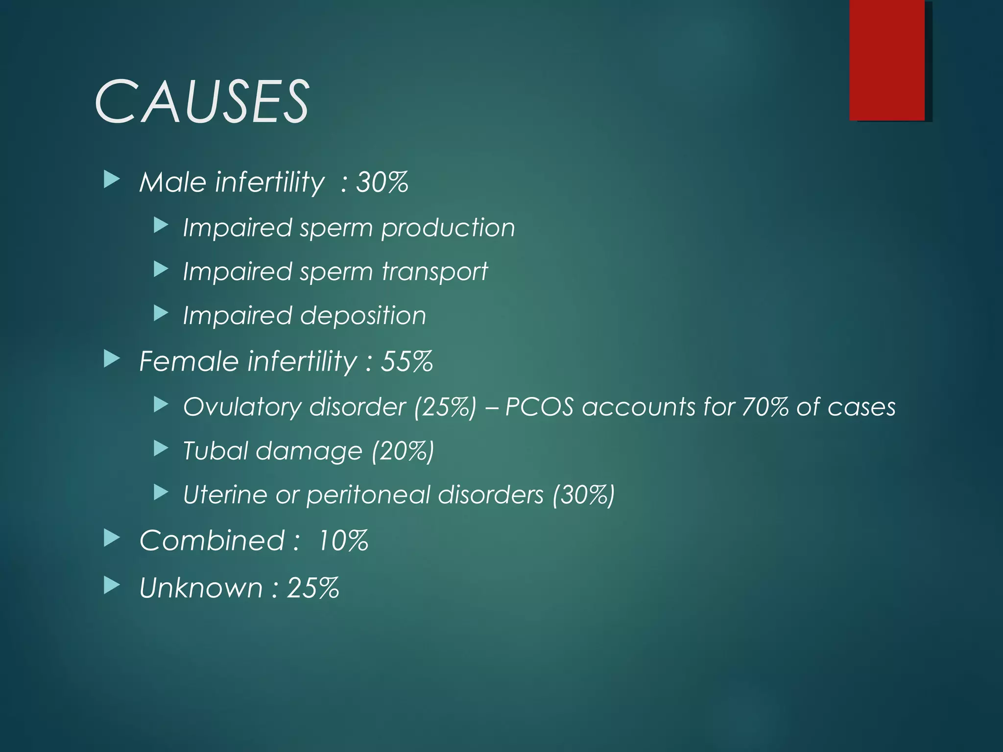 CAUSES
 Male infertility : 30%
 Impaired sperm production
 Impaired sperm transport
 Impaired deposition
 Female infertility : 55%
 Ovulatory disorder (25%) – PCOS accounts for 70% of cases
 Tubal damage (20%)
 Uterine or peritoneal disorders (30%)
 Combined : 10%
 Unknown : 25%
 