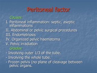 Peritoneal factor
Causes:
I. Peritoneal inflammation: septic, aseptic
inflammations
II. Abdominal or pelvic surgical procedures
III. Endometriosis
IV. Organized pelvic haematoma
V. Pelvic irradiation
Grades:
- Involving outer 1/3 of the tube.
- Involving the whole tube.
- Frozen pelvis (no plane of cleavage between
pelvic organs.
 