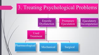 3. Treating Psychological Problems
Erectile
Dysfunction
Pharmacological
Mechanical Surgical
Used
Treatment
Premature
Ejaculation
Ejaculatory
Incompetence
 