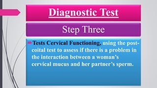 Diagnostic Test
Tests Cervical Functioning, using the post-
coital test to assess if there is a problem in
the interaction between a woman’s
cervical mucus and her partner’s sperm.
Step Three
 