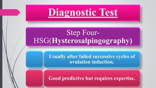 Diagnostic Test
Step Four-
HSG(Hysterosalpingography)
Usually after failed successive cycles of
ovulation induction.
Good predictive but requires expertise.
 