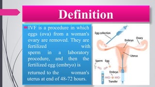 Definition
IVF is a procedure in which
eggs (ova) from a woman's
ovary are removed. They are
fertilized with
sperm in a laboratory
procedure, and then the
fertilized egg (embryo) is
returned to the woman's
uterus at end of 48-72 hours.
 