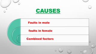 CAUSES
Faults in male
faults in female
Combined factors
 