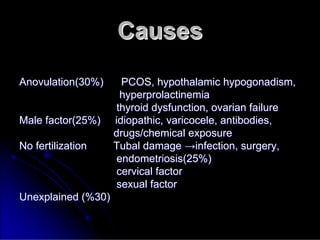 Causes
Causes
Anovulation(30%) PCOS, hypothalamic
Anovulation(30%) PCOS, hypothalamic hypogonadism
hypogonadism,
,
hyperprolactinemia
hyperprolactinemia
thyroid dysfunction, ovarian fa
thyroid dysfunction, ovarian failure
ilure
Male factor(25%) idiopathic,
Male factor(25%) idiopathic, varicocele
varicocele, antibodies,
, antibodies,
drugs/chemical exposure
drugs/chemical exposure
No fertilization Tubal damage
No fertilization Tubal damage →
→infection, surgery,
infection, surgery,
endometriosis(25%)
endometriosis(25%)
cervical factor
cervical factor
sexual factor
sexual factor
Unexplained (%30)
Unexplained (%30)
 