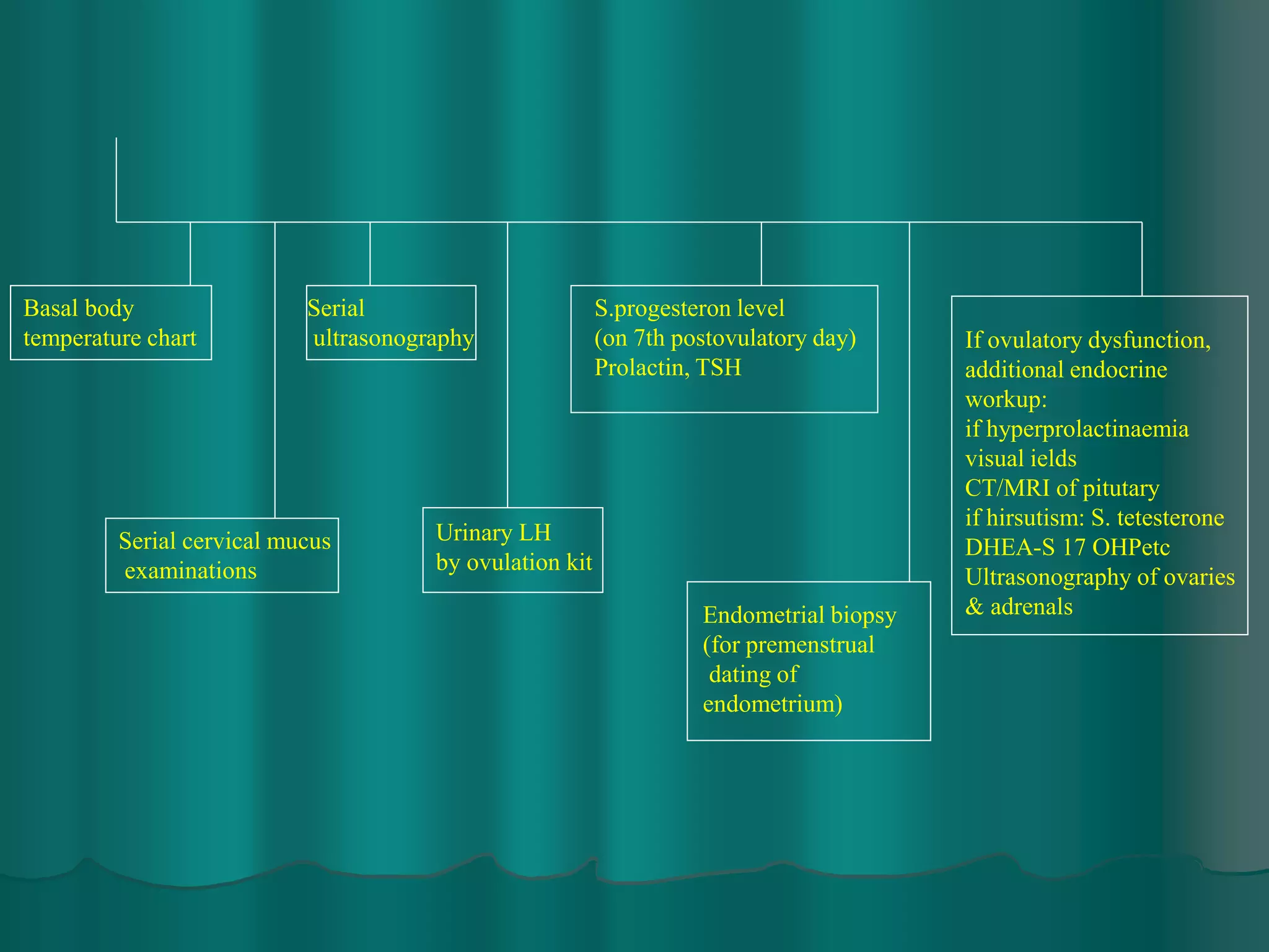 Infertility.ppt