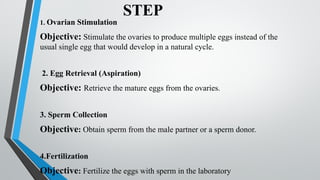 STEP
1. Ovarian Stimulation
Objective: Stimulate the ovaries to produce multiple eggs instead of the
usual single egg that would develop in a natural cycle.
2. Egg Retrieval (Aspiration)
Objective: Retrieve the mature eggs from the ovaries.
3. Sperm Collection
Objective: Obtain sperm from the male partner or a sperm donor.
4.Fertilization
Objective: Fertilize the eggs with sperm in the laboratory
 