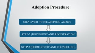 Adoption Procedure
STEP-1 (VISIT TO THE ADOPTION AGENCY
STEP-2 (DOCUMENT AND REGISTRATION
STEP-3 (HOME STUDY AND COUNSELING)
 