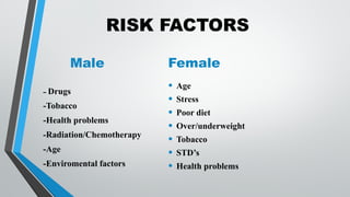 RISK FACTORS
Male
- Drugs
-Tobacco
-Health problems
-Radiation/Chemotherapy
-Age
-Enviromental factors
Female
• Age
• Stress
• Poor diet
• Over/underweight
• Tobacco
• STD’s
• Health problems
 
