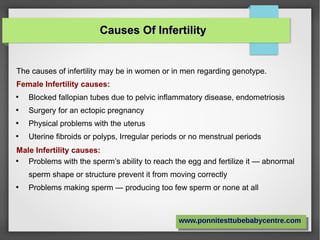 Causes Of InfertilityCauses Of Infertility
The causes of infertility may be in women or in men regarding genotype.
Female Infertility causes:

Blocked fallopian tubes due to pelvic inflammatory disease, endometriosis

Surgery for an ectopic pregnancy

Physical problems with the uterus

Uterine fibroids or polyps, Irregular periods or no menstrual periods
Male Infertility causes:

Problems with the sperm’s ability to reach the egg and fertilize it — abnormal
sperm shape or structure prevent it from moving correctly

Problems making sperm — producing too few sperm or none at all
www.ponnitesttubebabycentre.comwww.ponnitesttubebabycentre.com
 