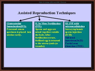 Infertility management- Assisted Reproductive Techniques (ART) | PDF