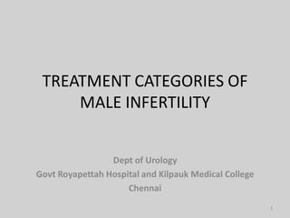 TREATMENT CATEGORIES OF
MALE INFERTILITY
Dept of Urology
Govt Royapettah Hospital and Kilpauk Medical College
Chennai
1
 