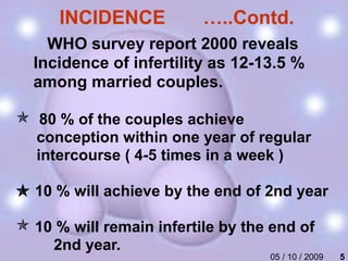 Infertility.........................pptx