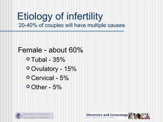 Etiology of infertility
20-40% of couples will have multiple causes
Female - about 60%
 Tubal - 35%
 Ovulatory - 15%
 Cervical - 5%
 Other - 5%
 