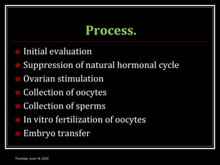 Process.
 Initial evaluation
 Suppression of natural hormonal cycle
 Ovarian stimulation
 Collection of oocytes
 Collection of sperms
 In vitro fertilization of oocytes
 Embryo transfer
Thursday, June 18, 2020
 