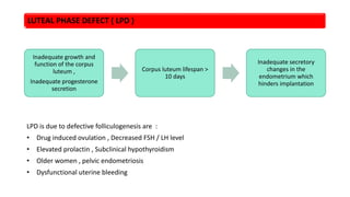 MALE & FEMALE INFERTILITY | PPTX