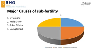 Infertility for Primary Care - Professor Luciano Nardo | PPTX