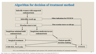 Infertility in Endometriosis management. | PPTX