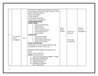 5
6
TO enlistthe
various
investigation
5 min.
afterone year of regularunprotectedsex. The interval
isshortenedto6 monthafterthe age of 35 years of the
woman.And40 yearsof man.
What to investigate ?
1 semenanalyasis
2 confirmationof ovulation
3 confirmationof tubalpatency
FEMALE INVESTIGATION
HISTORY TAKING-
1 A genral medical history
2 Surgical history
3 Menstrual history
4 Previousobstetrichistory
5 Contraceptive practice
6 Sexual problem
EXAMINATION –
1 General examination
2 Systemicexamination
3 Gynaecological examination
4 Speculumexamination
SPECIAL INVESTIGATION-
Noninvesible orminimal invasive methodare tobe
employedpriortomajor invasive one .
OVARIAN FACTORS- Diagnosisof ovulation are as
follow
Indirect,direct, conclusive
Indirect–menstrual history
Evalutionof peripheral orendogens changes
A) BASALBODY TEMPERATURE
B) CERVICALMUCUS STUDY
C) VAGINALCYTOLOGY
D) HORMONE ESTIMATION
Serumprogesterone
Black
board
& chart Lecture cum
discussion
Listening&
writingnotes
Enlistthe
variousin
investigation
 