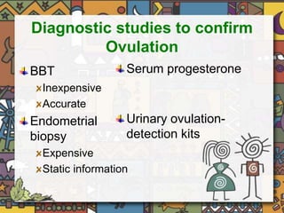 Diagnostic studies to confirm 
Ovulation 
BBT 
Inexpensive 
Accurate 
Endometrial 
biopsy 
Serum progesterone 
Urinary ovulation-detection 
Expensive 
Static information 
kits 
 