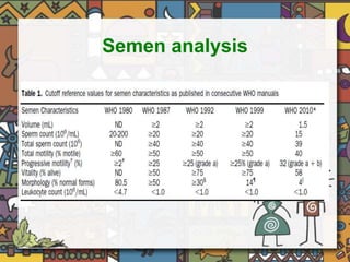 Semen analysis 
 