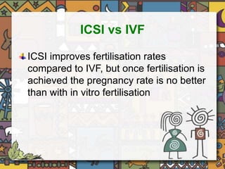 ICSI vs IVF 
ICSI improves fertilisation rates 
compared to IVF, but once fertilisation is 
achieved the pregnancy rate is no better 
than with in vitro fertilisation 
 
