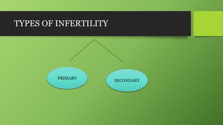 TYPES OF INFERTILITY
PRIMARY
SECONDARY
 